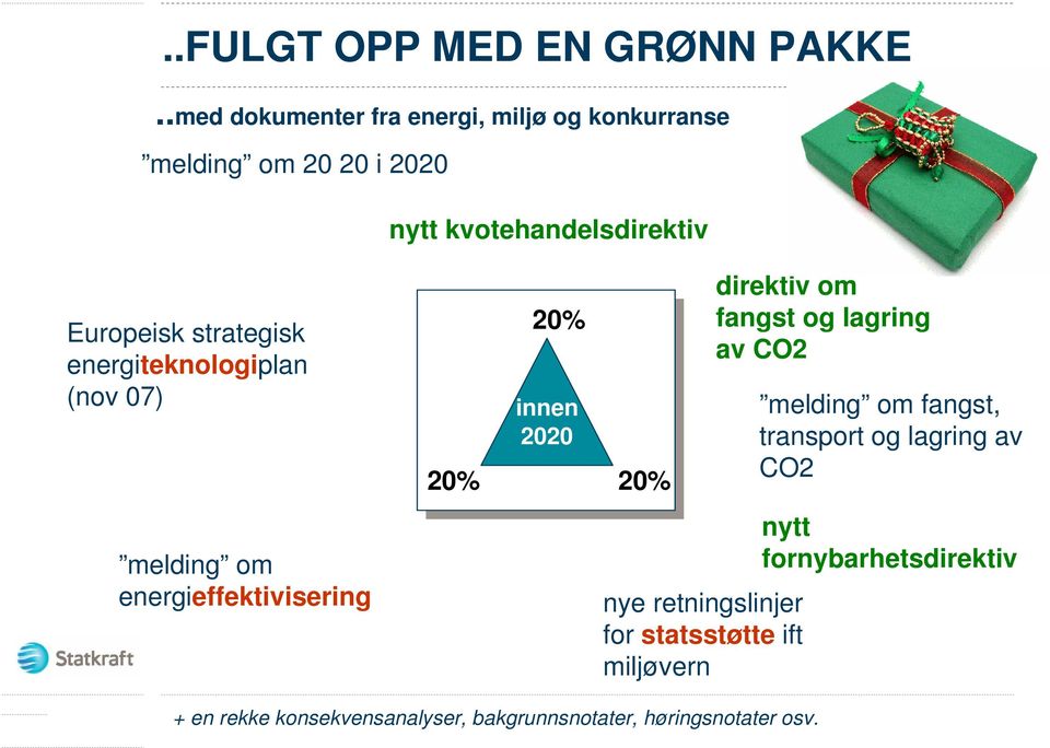 strategisk energiteknologiplan (nov 07) 20% 20% innen 2020 20% direktiv om fangst og lagring av CO2 melding om