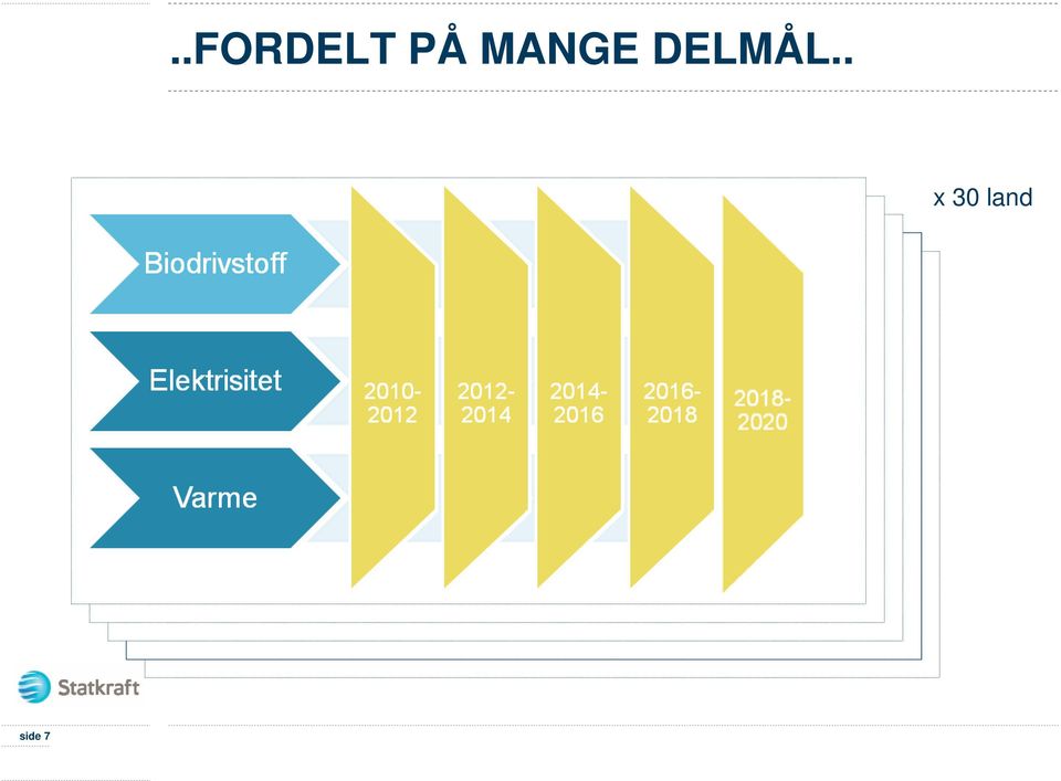 DELMÅL.