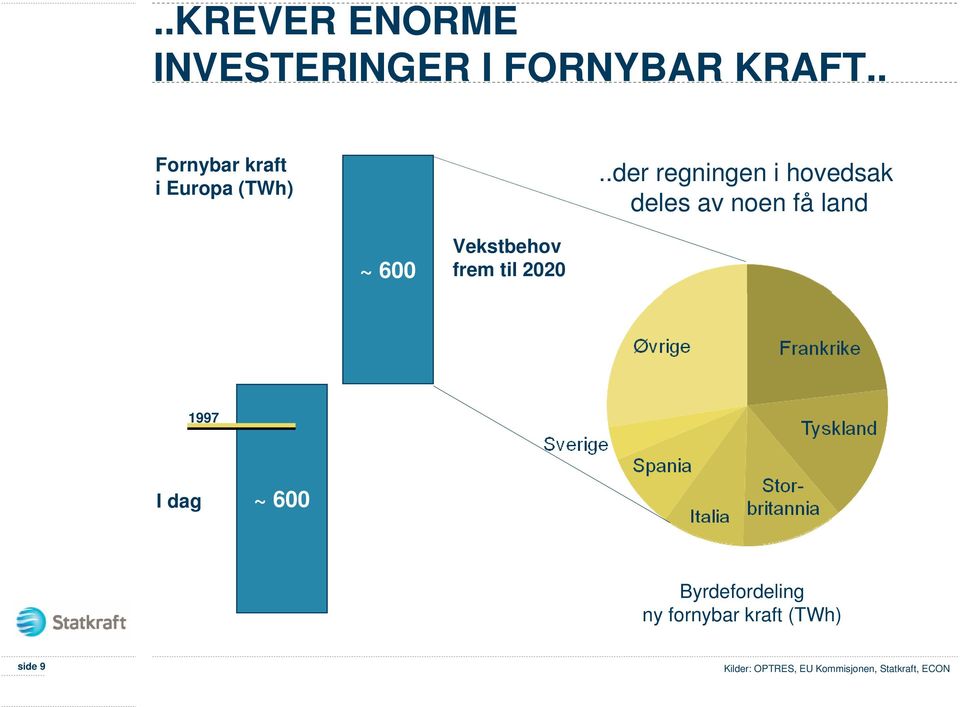 .der regningen i hovedsak deles av noen få land ~ 600 Vekstbehov