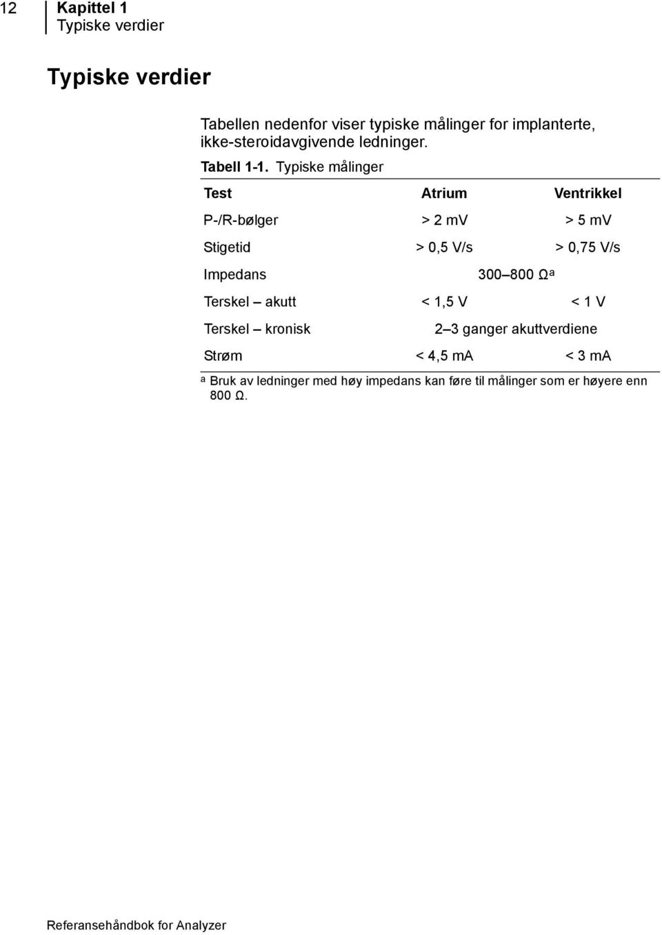 Typiske målinger Test Atrium Ventrikkel P-/R-bølger > 2 mv > 5 mv Stigetid > 0,5 V/s > 0,75 V/s Impedans 300