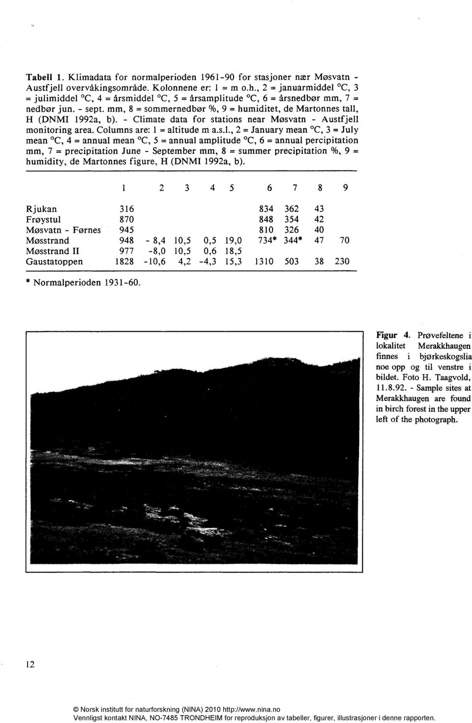 - Climate data for st