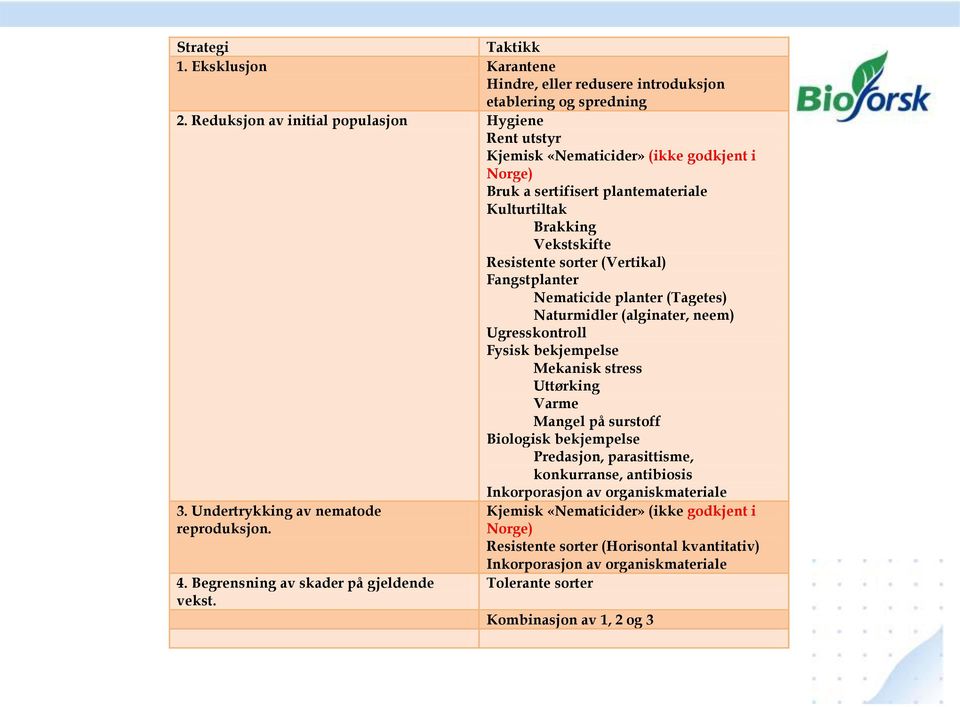 Fangstplanter Nematicide planter (Tagetes) Naturmidler (alginater, neem) Ugresskontroll Fysisk bekjempelse Mekanisk stress Uttørking Varme Mangel på surstoff Biologisk bekjempelse Predasjon,