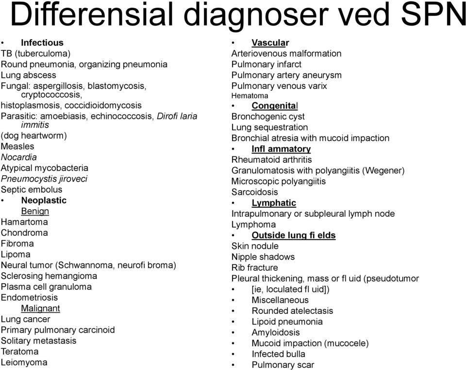 Lipoma Neural tumor (Schwannoma, neurofi broma) Sclerosing hemangioma Plasma cell granuloma Endometriosis Malignant Lung cancer Primary pulmonary carcinoid Solitary metastasis Teratoma Leiomyoma