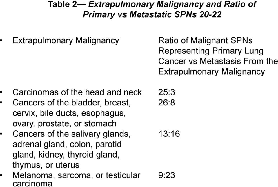 salivary glands, adrenal gland, colon, parotid gland, kidney, thyroid gland, thymus, or uterus Melanoma, sarcoma, or