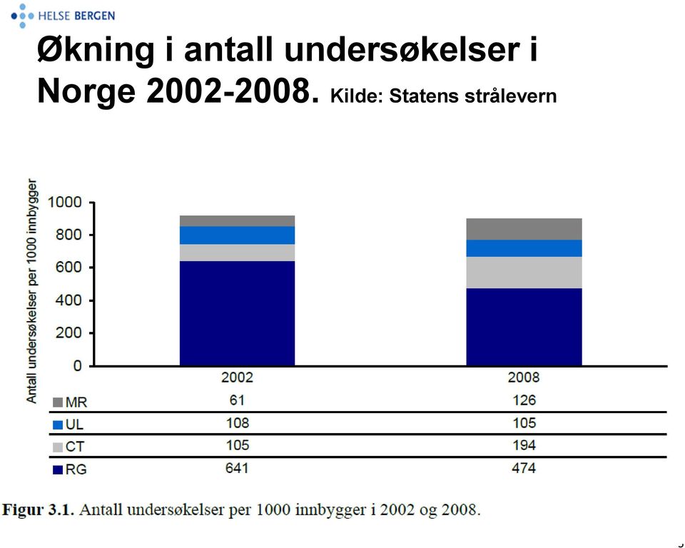 Norge 2002-2008.