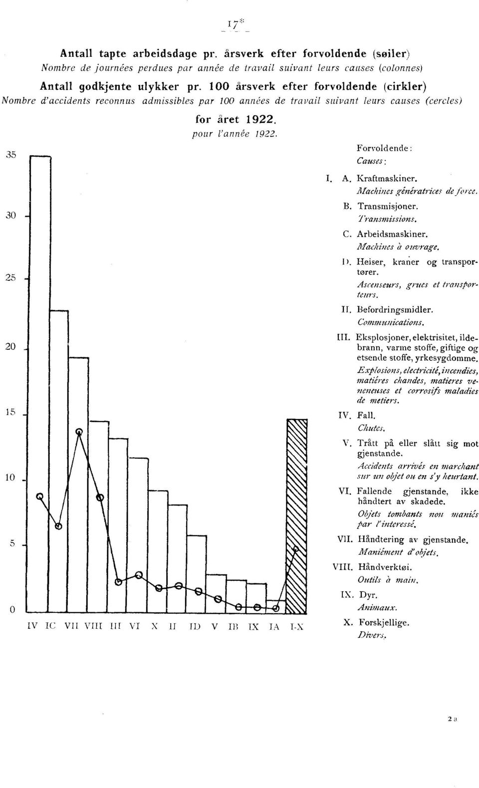 _Machines génératrices de JCree. B. Transmisjner. 3 Transmissins. 25 2 5 V C V V n V X D V B x JA -X C. Arbeidsmaskiner. Machines uvrage. D. Heiser kraner g transprtører.