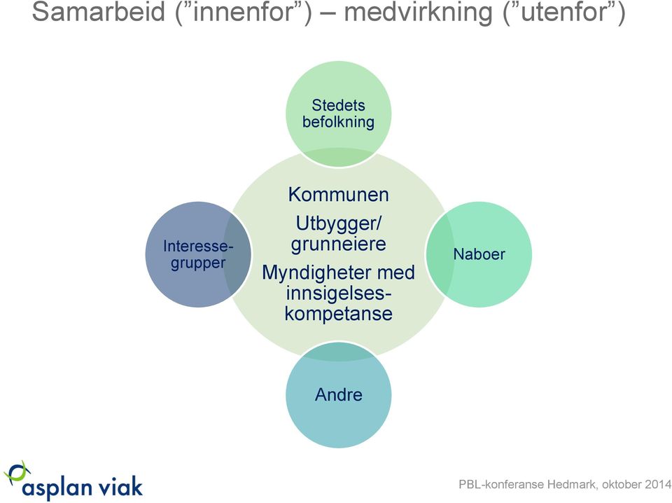 med innsigelseskompetanse