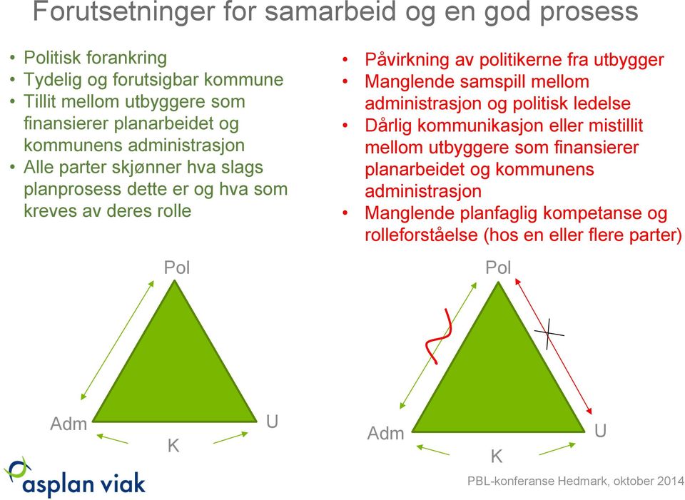 politikerne fra utbygger Manglende samspill mellom administrasjon og politisk ledelse Dårlig kommunikasjon eller mistillit mellom utbyggere som