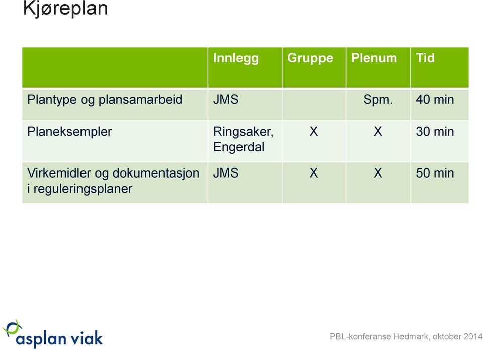 40 min Planeksempler Ringsaker, Engerdal X X