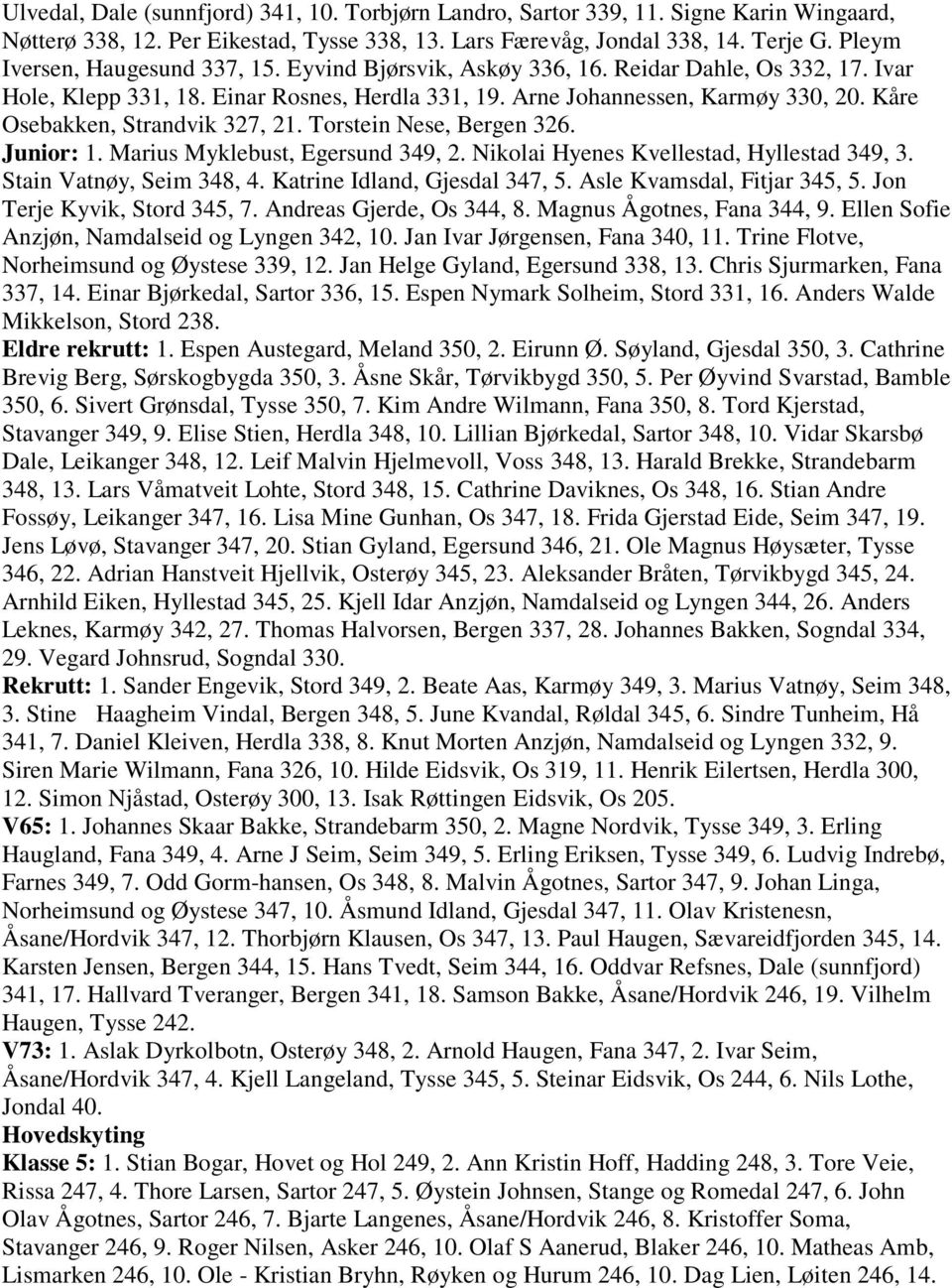 Kåre Osebakken, Strandvik 327, 21. Torstein Nese, Bergen 326. Junior: 1. Marius Myklebust, Egersund 349, 2. Nikolai Hyenes Kvellestad, Hyllestad 349, 3. Stain Vatnøy, Seim 348, 4.