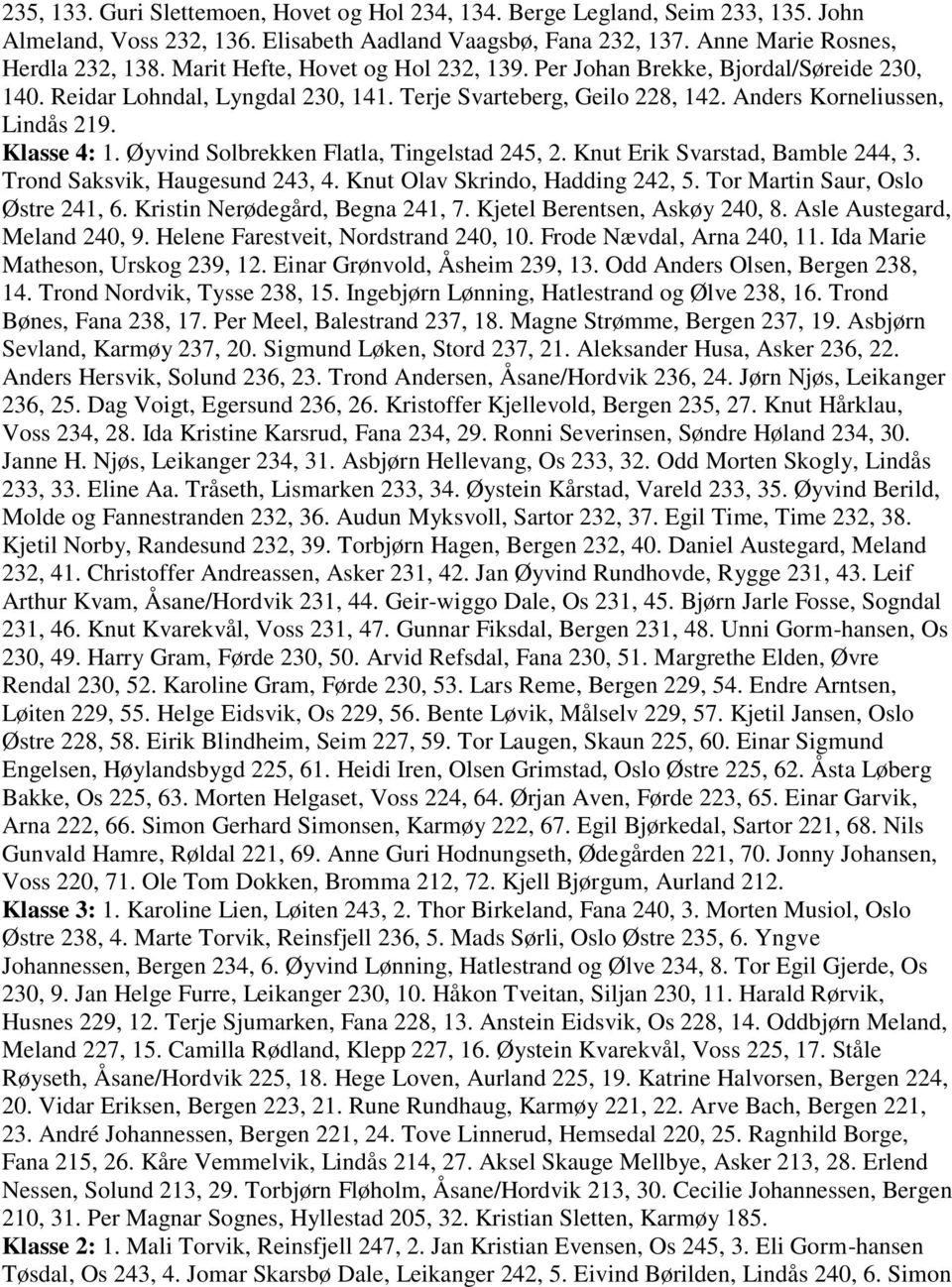 Øyvind Solbrekken Flatla, Tingelstad 245, 2. Knut Erik Svarstad, Bamble 244, 3. Trond Saksvik, Haugesund 243, 4. Knut Olav Skrindo, Hadding 242, 5. Tor Martin Saur, Oslo Østre 241, 6.