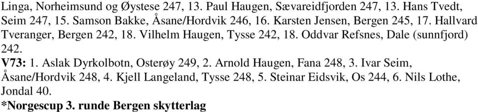 Vilhelm Haugen, Tysse 242, 18. Oddvar Refsnes, Dale (sunnfjord) 242. V73: 1. Aslak Dyrkolbotn, Osterøy 249, 2.