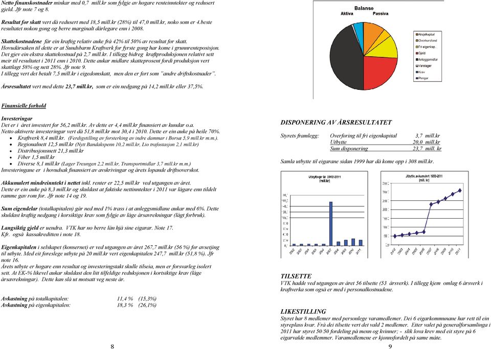 Hovudårsaken til dette er at Sundsbarm Kraftverk for fyrste gong har kome i grunnrenteposisjon. Det gjev ein ekstra skattekostnad på 2,7 mill.kr.