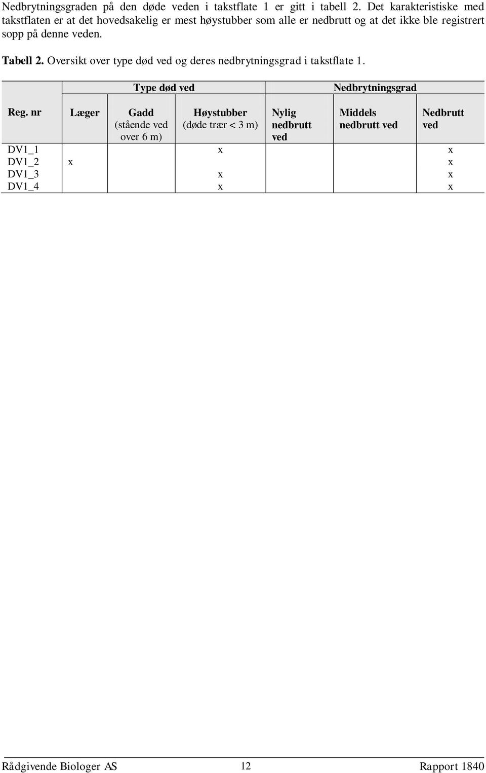 registrert sopp på denne en. Tabell 2. Oversikt over type død og deres nedbrytningsgrad i takstflate 1.