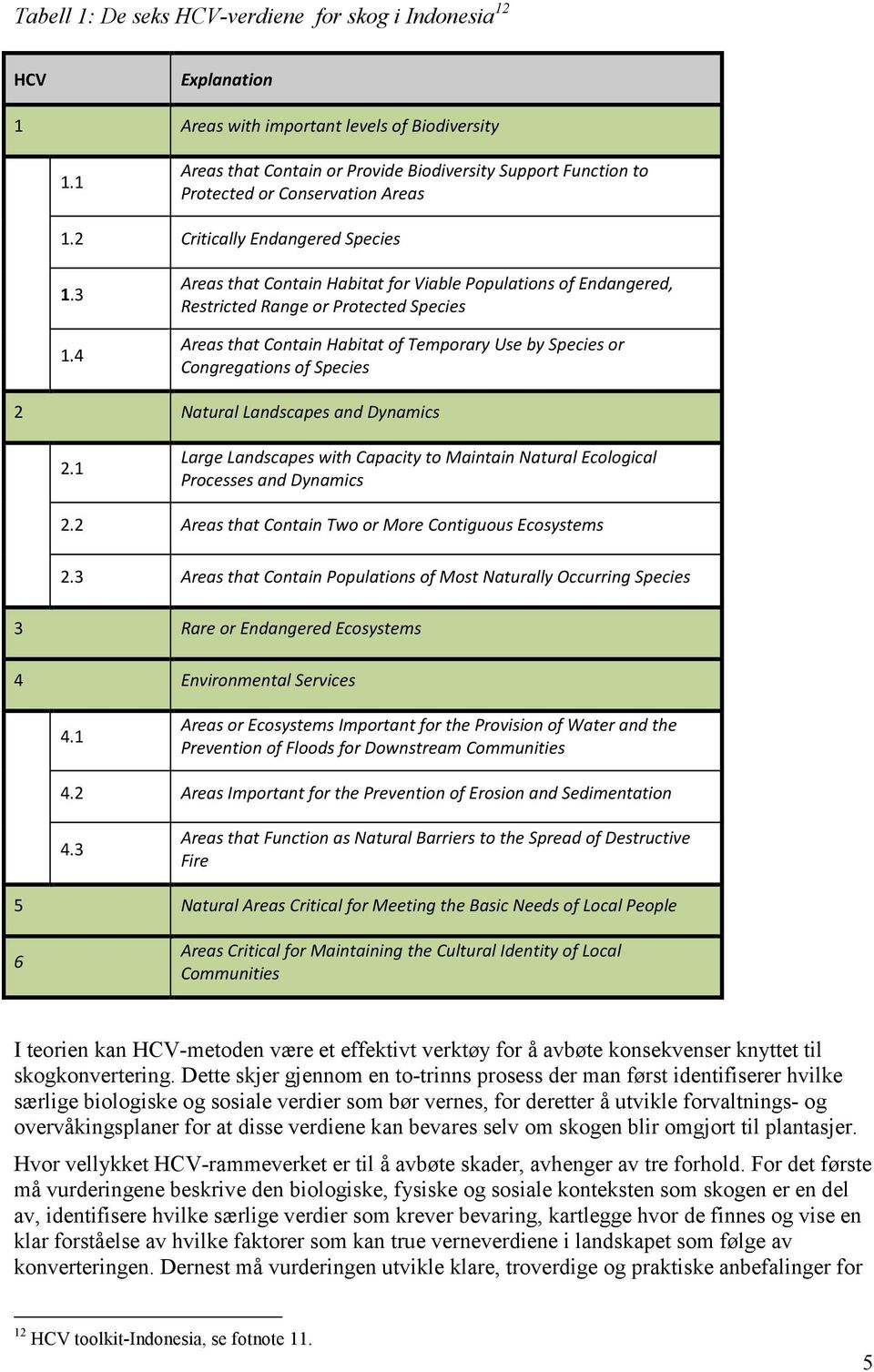 4 Areas that Contain Habitat for Viable Populations of Endangered, Restricted Range or Protected Species Areas that Contain Habitat of Temporary Use by Species or Congregations of Species 2 Natural