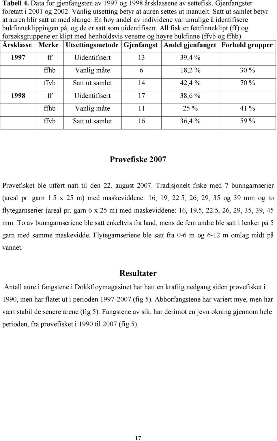 All fisk er fettfinneklipt (ff) og forsøksgruppene er klipt med henholdsvis venstre og høyre bukfinne (ffvb og ffhb).