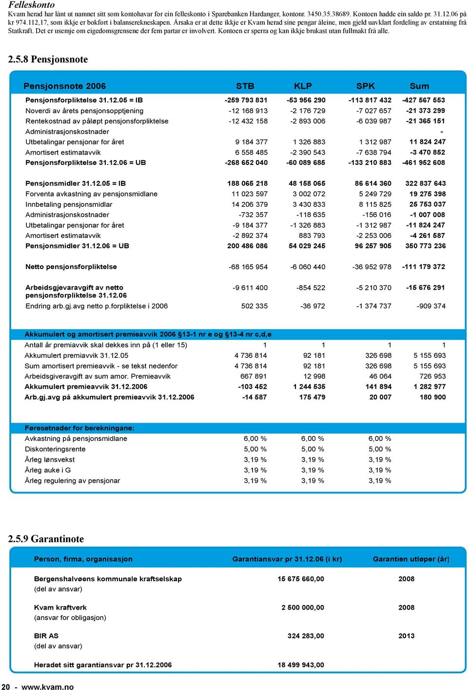 Det er usemje om eigedomsgrensene der fem partar er involvert. Kontoen er sperra og kan ikkje brukast utan fullmakt frå alle. 2.5.