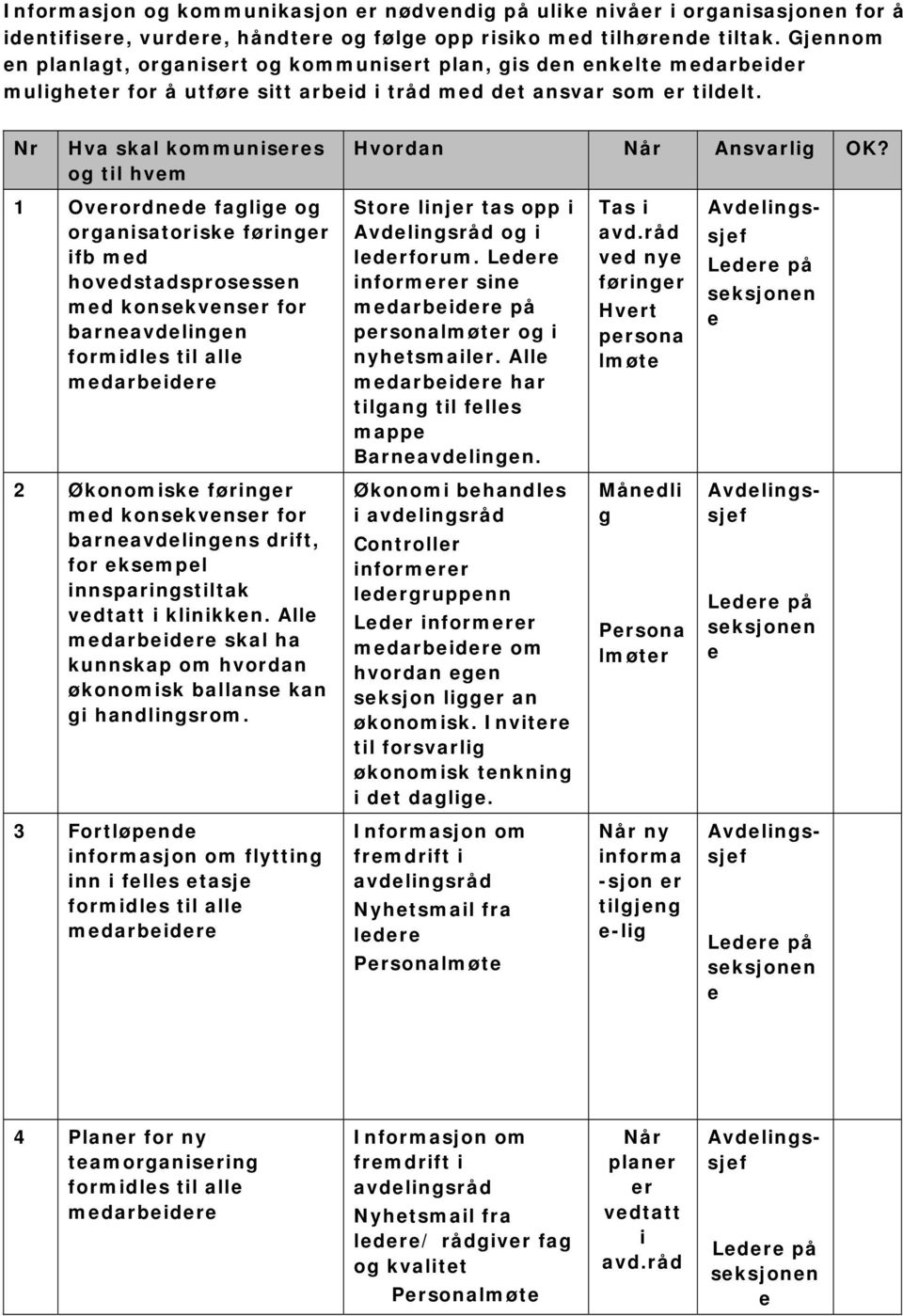 Nr Hva skal kommuniseres og til hvem 1 Overordnede faglige og organisatoriske føringer ifb med hovedstadsprosessen med konsekvenser for barneavdelingen formidles til alle medarbeidere 2 Økonomiske