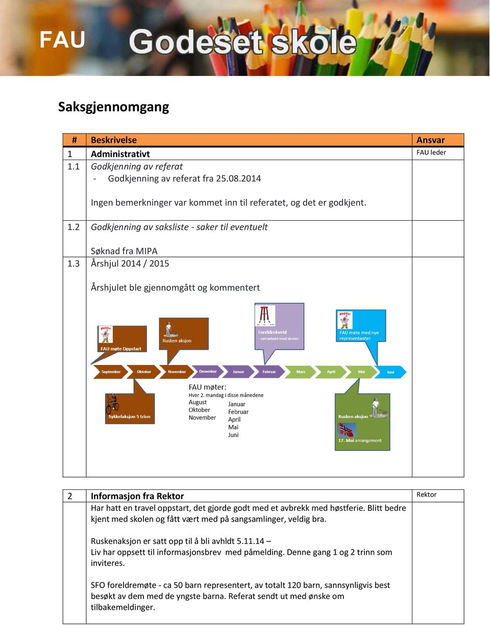 3 Årshjul 2014 / 2015 Årshjulet ble gjennomgått og kommentert 2 Informasjon fra Rektor Rektor Har hatt en travel oppstart, det gjorde godt med et avbrekk med høstferie.