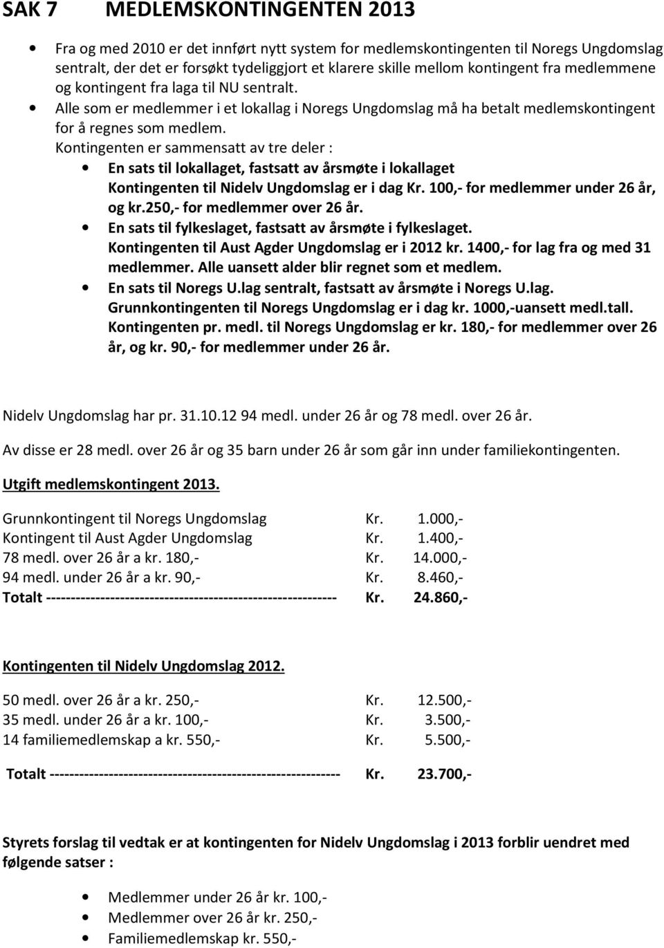 Kontingenten er sammensatt av tre deler : En sats til lokallaget, fastsatt av årsmøte i lokallaget Kontingenten til Nidelv Ungdomslag er i dag Kr. 100,- for medlemmer under 26 år, og kr.