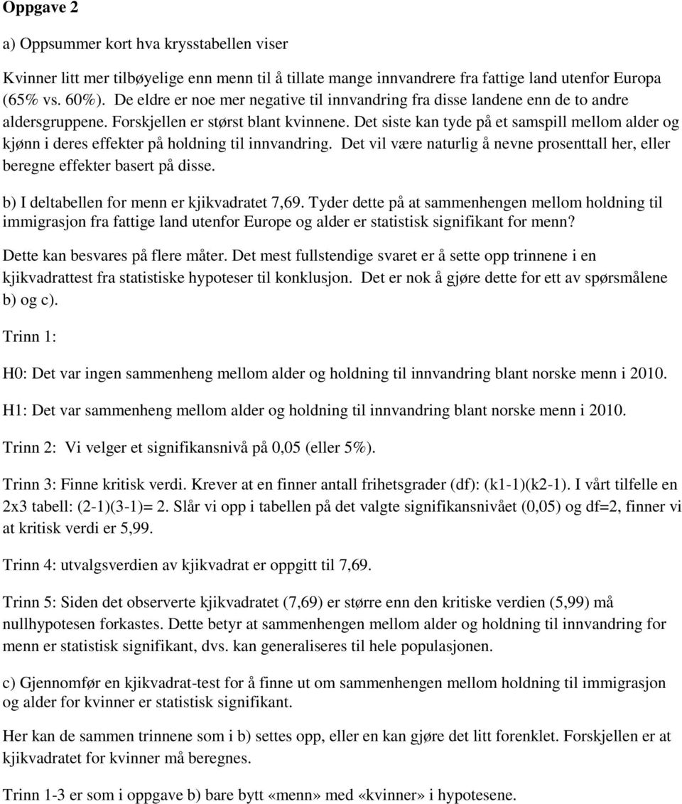 Det siste kan tyde på et samspill mellom alder og kjønn i deres effekter på holdning til innvandring. Det vil være naturlig å nevne prosenttall her, eller beregne effekter basert på disse.