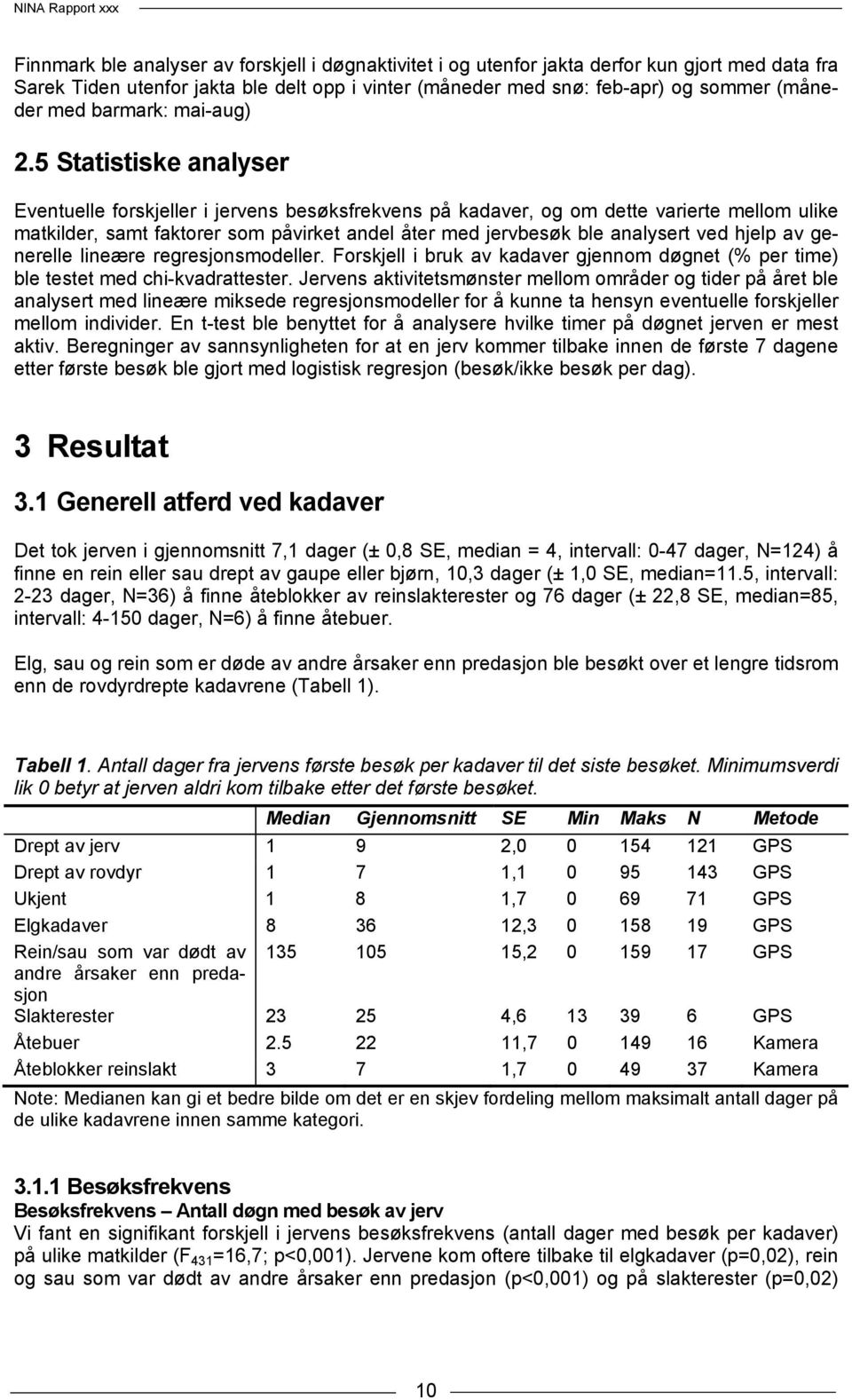 5 Statistiske analyser Eventuelle forskjeller i jervens besøksfrekvens på kadaver, og om dette varierte mellom ulike matkilder, samt faktorer som påvirket andel åter med jervbesøk ble analysert ved