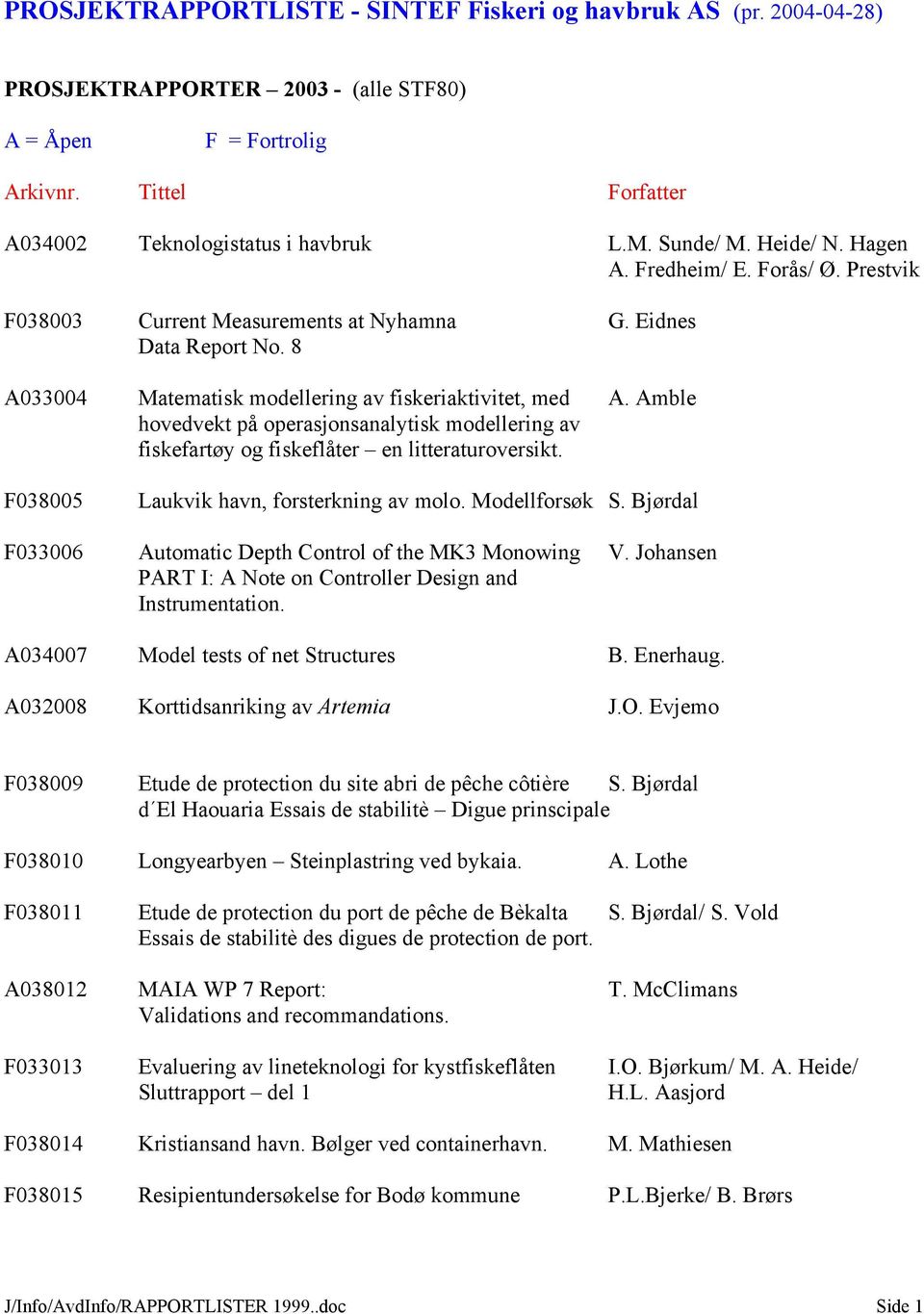 Amble hovedvekt på operasjonsanalytisk modellering av fiskefartøy og fiskeflåter en litteraturoversikt. F038005 Laukvik havn, forsterkning av molo. Modellforsøk S.