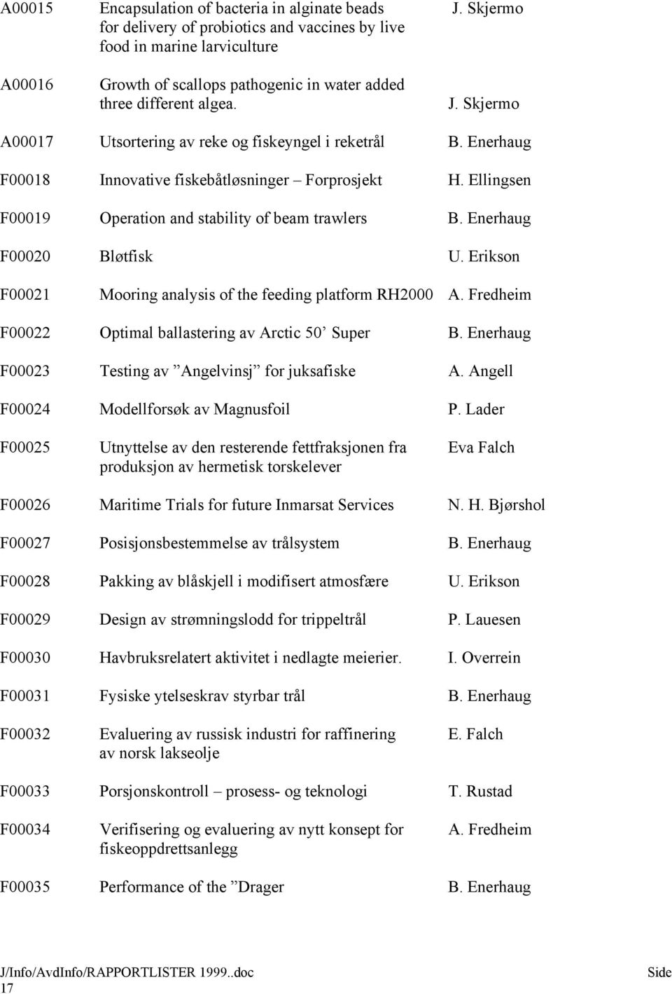 Skjermo A00017 Utsortering av reke og fiskeyngel i reketrål B. Enerhaug F00018 Innovative fiskebåtløsninger Forprosjekt H. Ellingsen F00019 Operation and stability of beam trawlers B.