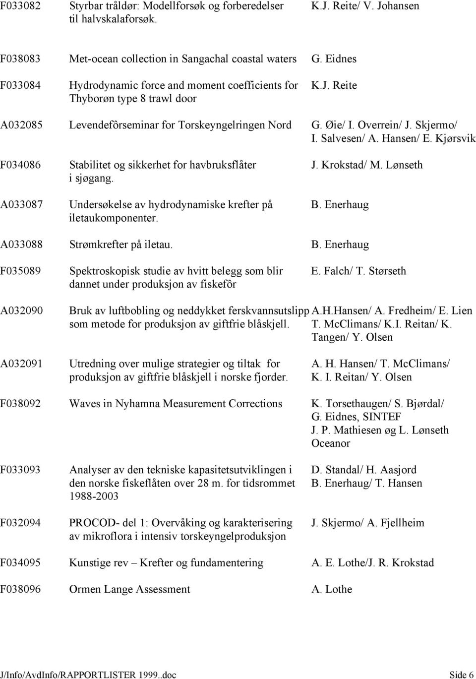 Salvesen/ A. Hansen/ E. Kjørsvik F034086 Stabilitet og sikkerhet for havbruksflåter J. Krokstad/ M. Lønseth i sjøgang. A033087 Undersøkelse av hydrodynamiske krefter på B. Enerhaug iletaukomponenter.