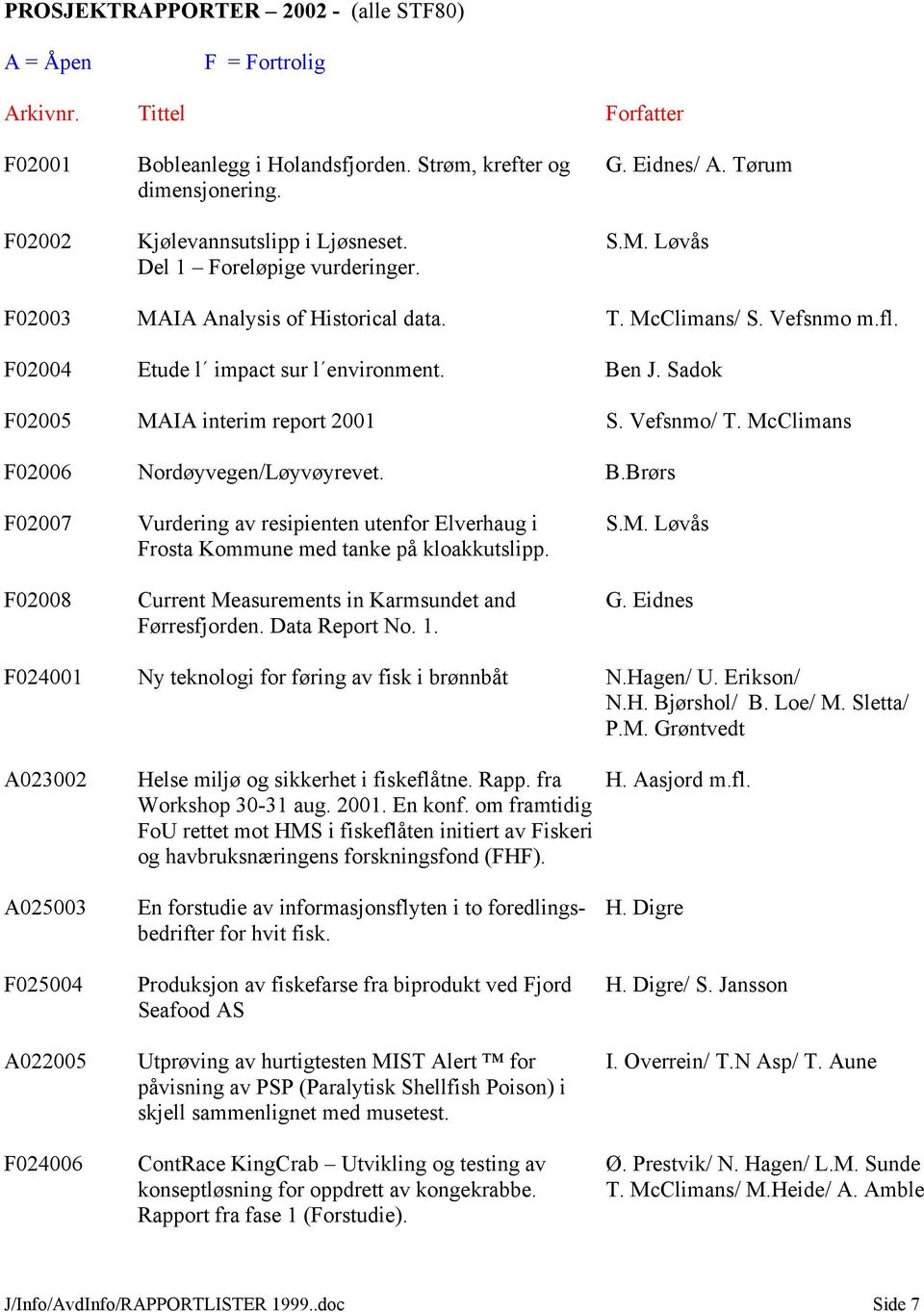 Sadok F02005 MAIA interim report 2001 S. Vefsnmo/ T. McClimans F02006 Nordøyvegen/Løyvøyrevet. B.Brørs F02007 Vurdering av resipienten utenfor Elverhaug i S.M. Løvås Frosta Kommune med tanke på kloakkutslipp.