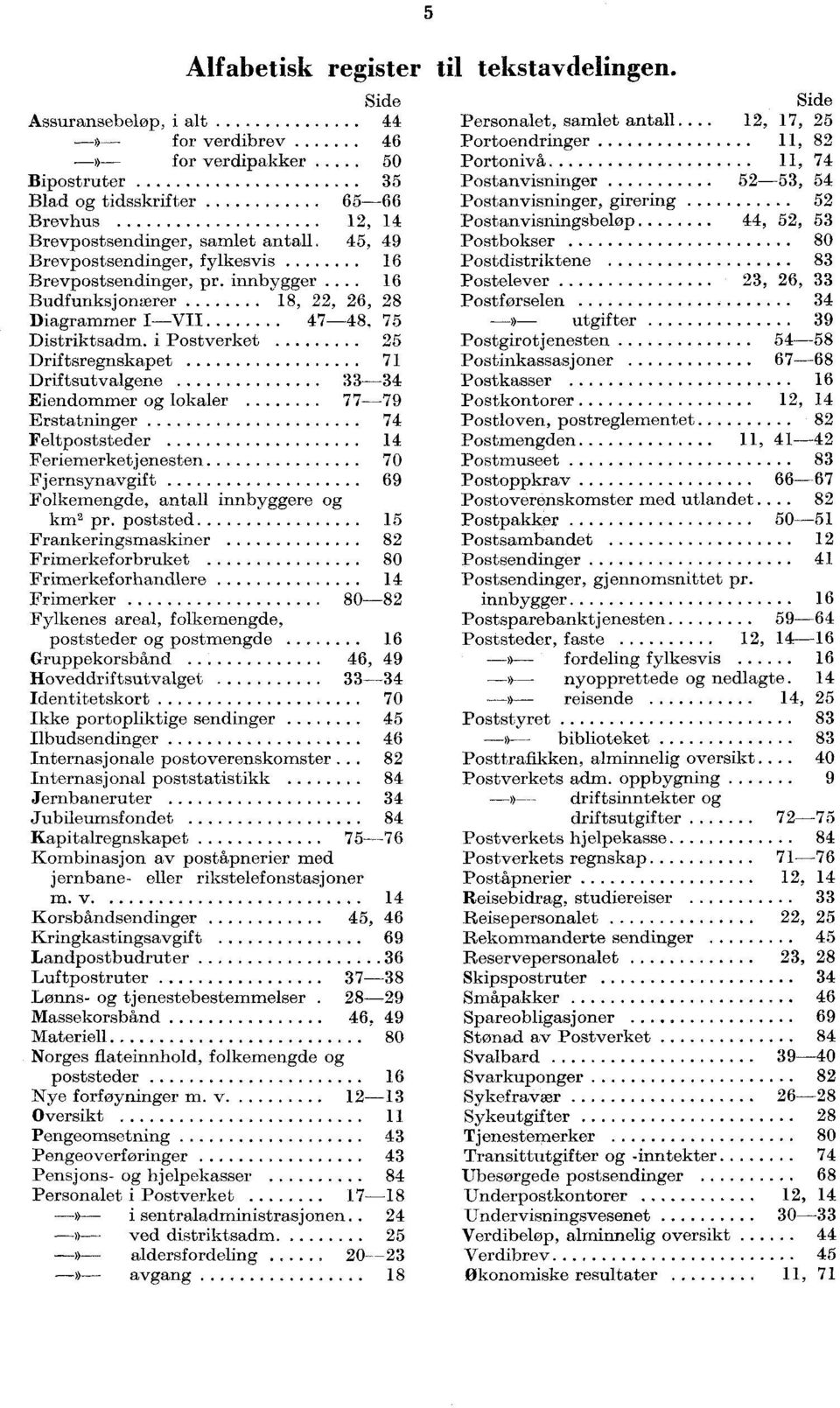 Brevpostsendinger, pr. innbygger. 6 Budfunksjonærer 8, 22, 26, 28 Diagrammer I VII 47-48, 75 Distriktsadm.