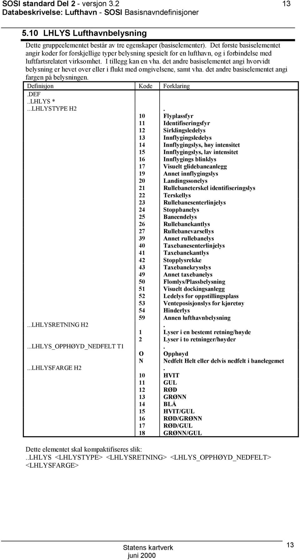 det andre basiselementet angi hvorvidt belysning er hevet over eller i flukt med omgivelsene, samt vha. det andre basiselementet angi fargen på belysningen...lhlys *...LHLYSTYPE H2.