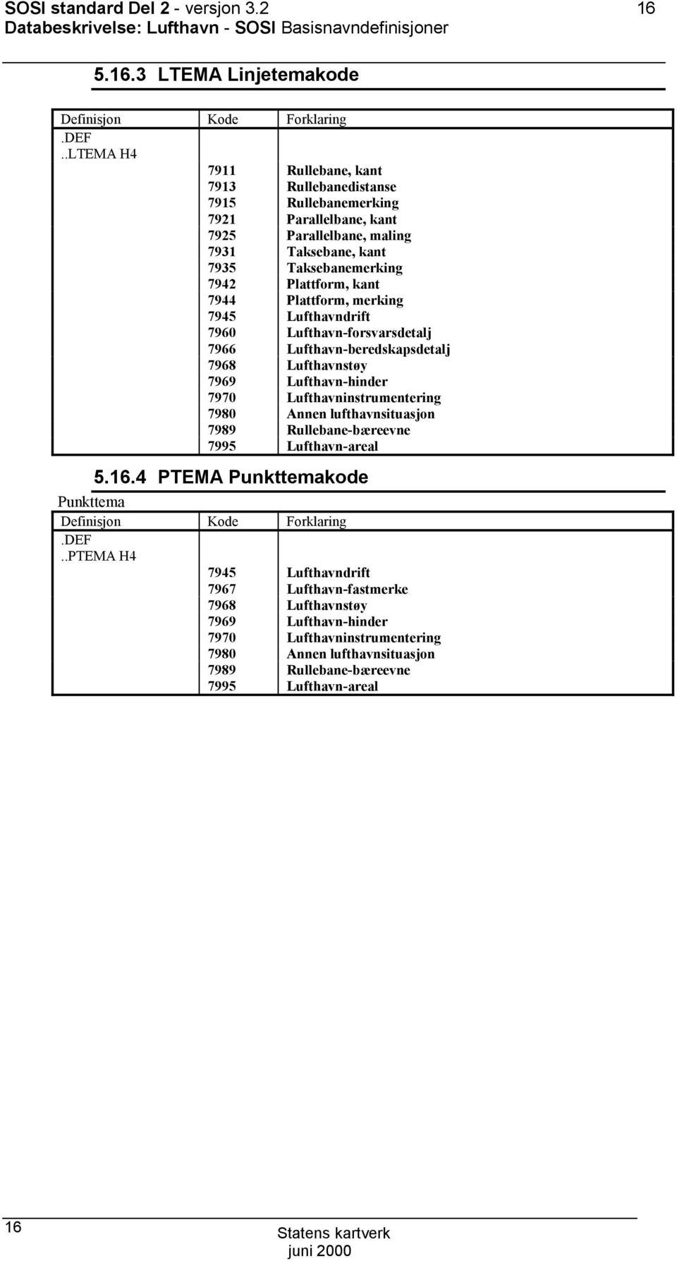 Plattform, merking 7945 Lufthavndrift 7960 Lufthavn-forsvarsdetalj 7966 Lufthavn-beredskapsdetalj 7968 Lufthavnstøy 7969 Lufthavn-hinder 7970 Lufthavninstrumentering 7980 Annen lufthavnsituasjon