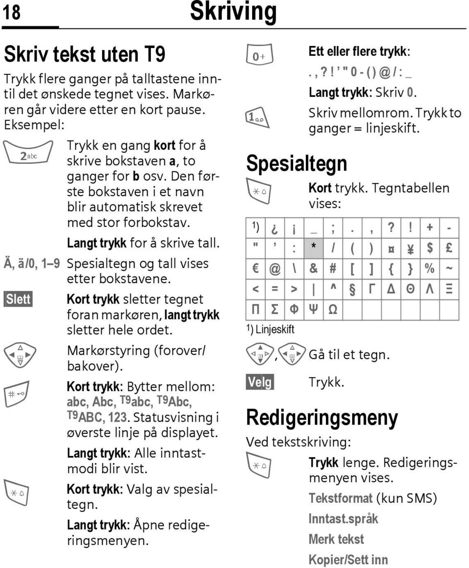 Ä, ä/0, 1 9 Spesialtegn og tall vises etter bokstavene. Slett H * Kort trykk sletter tegnet foran markøren, langt trykk sletter hele ordet. Markørstyring (forover/ bakover).