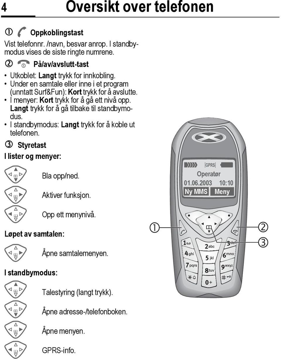 I menyer: Kort trykk for å gå ett nivå opp. Langt trykk for å gå tilbake til standbymodus. I standbymodus: Langt trykk for å koble ut telefonen.