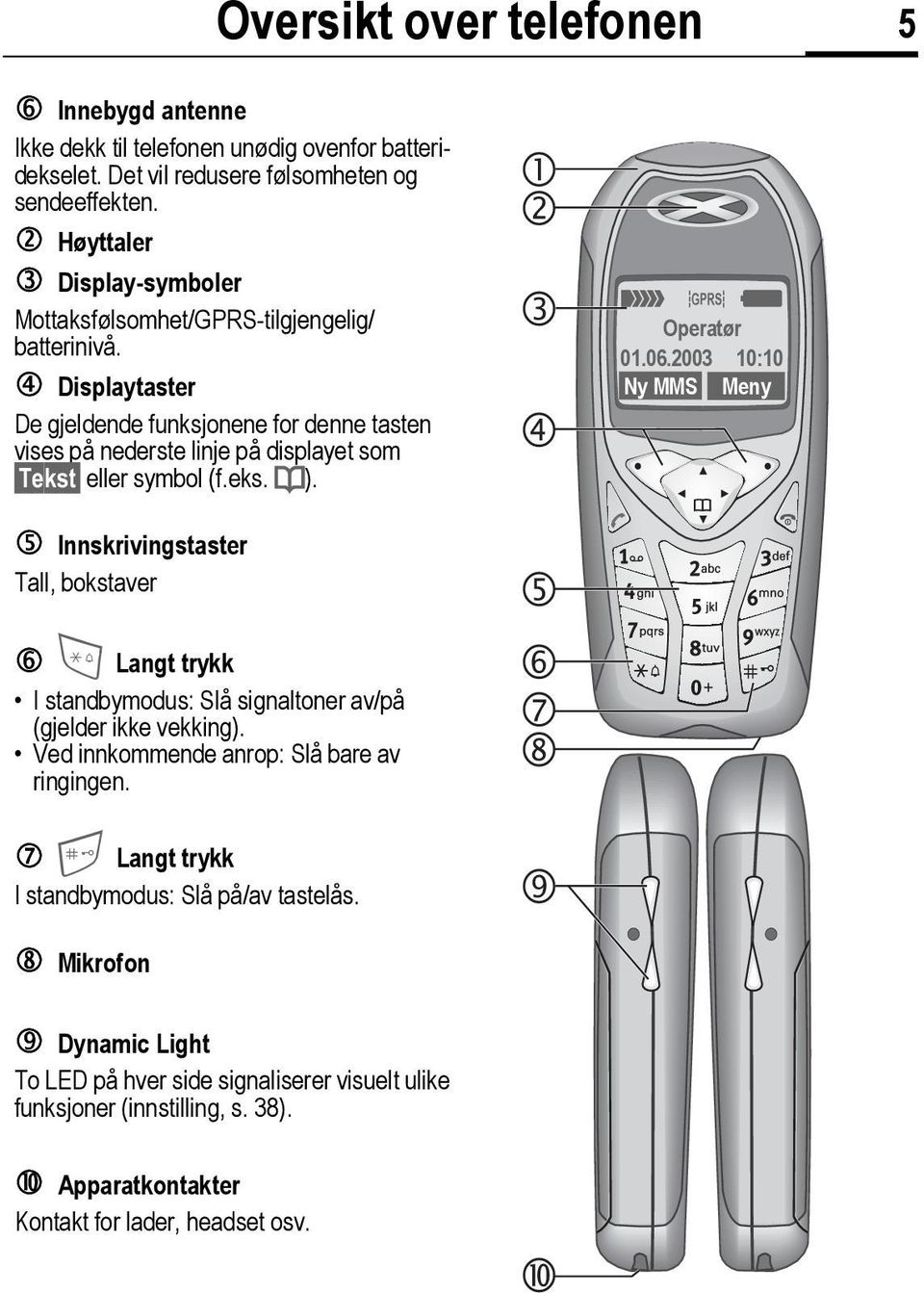 Displaytaster De gjeldende funksjonene for denne tasten vises på nederste linje på displayet som Tekst eller symbol (f.eks. d). _ ª g Operatør 01.06.