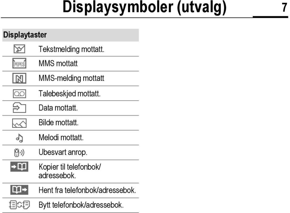 Bilde mottatt. Melodi mottatt. Ubesvart anrop.