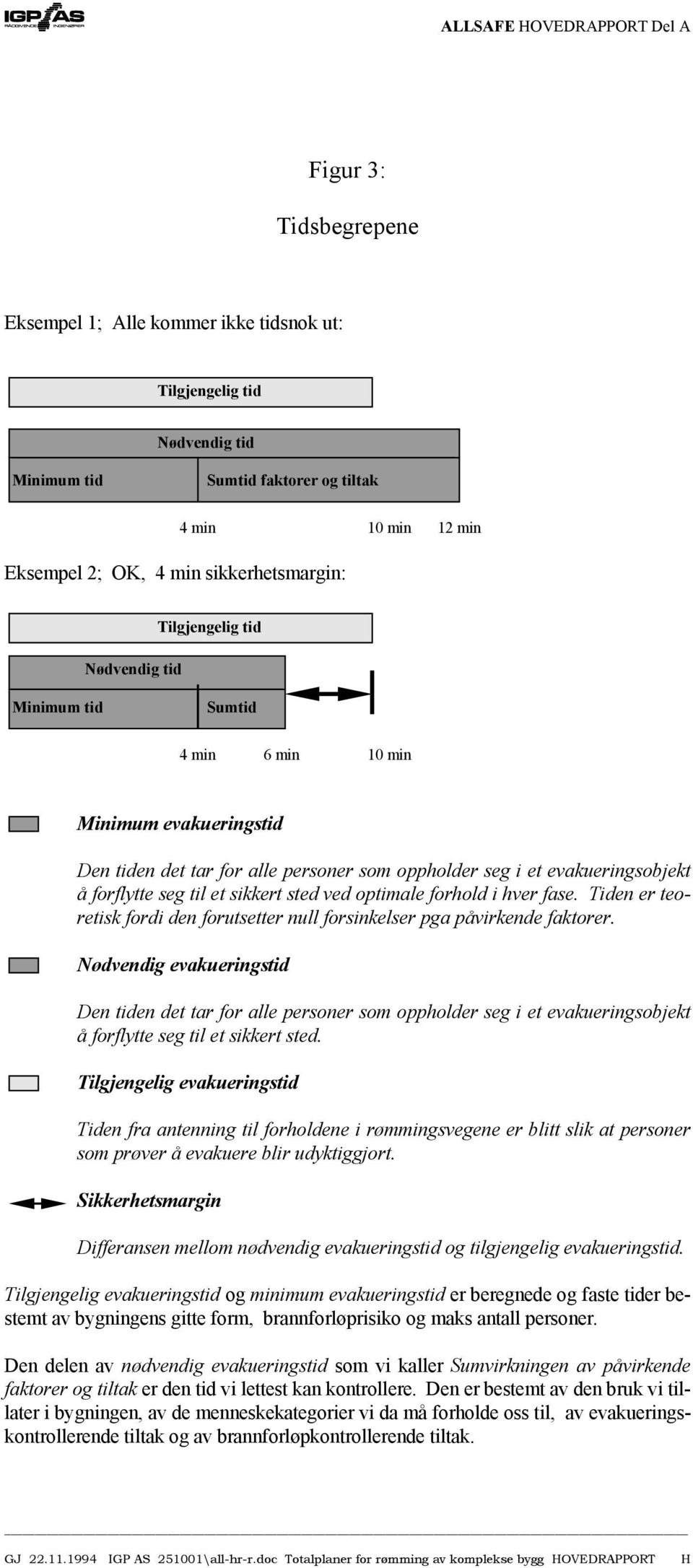 sted ved optimale forhold i hver fase. Tiden er teoretisk fordi den forutsetter null forsinkelser pga påvirkende faktorer.