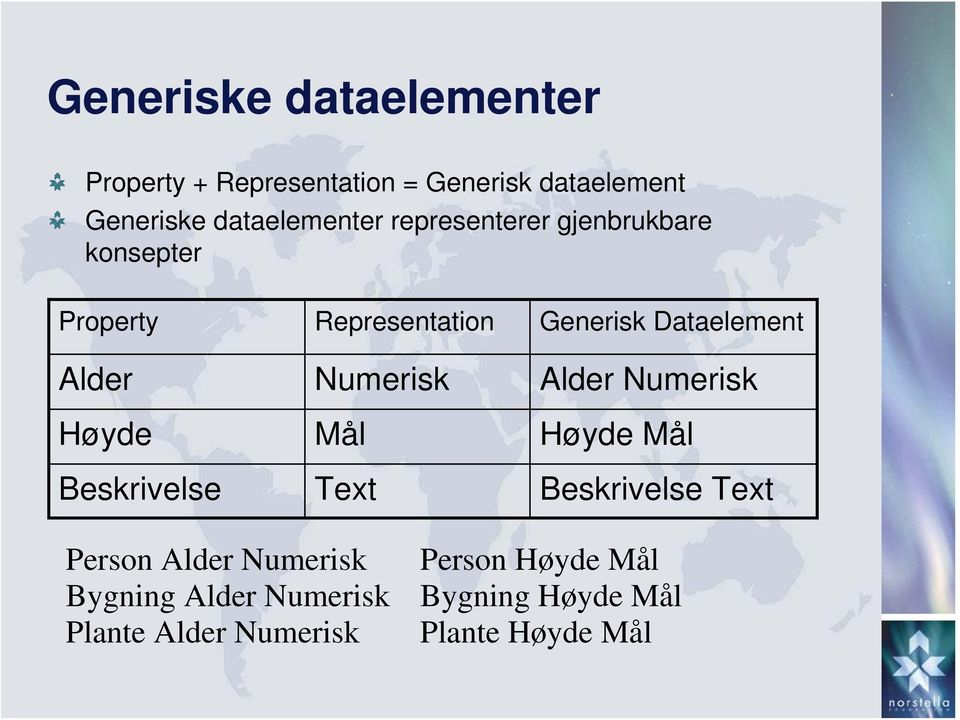 Alder Numerisk Alder Numerisk Høyde Mål Høyde Mål Beskrivelse Text Beskrivelse Text Person