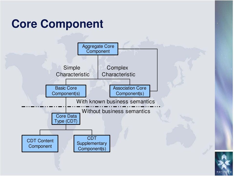 Association Core Component(s) With known business semantics Without