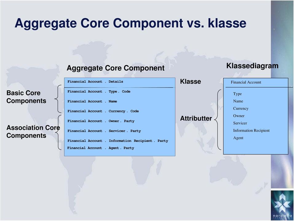 Name Type Name Association Core Components Financial Account. Currency. Code Financial Account. Owner.