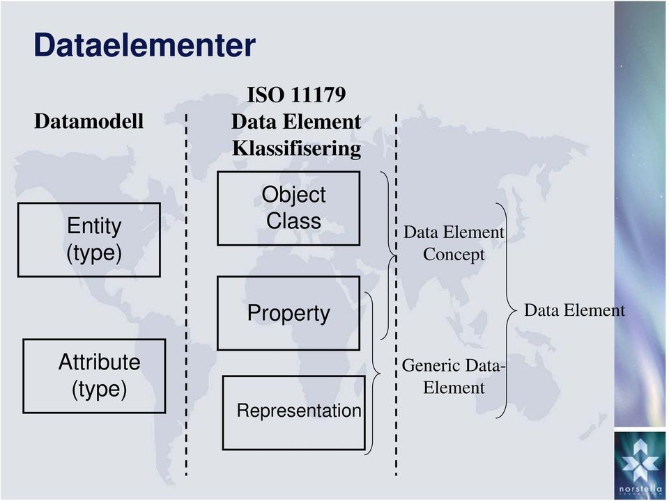 Element Concept Property Data Element