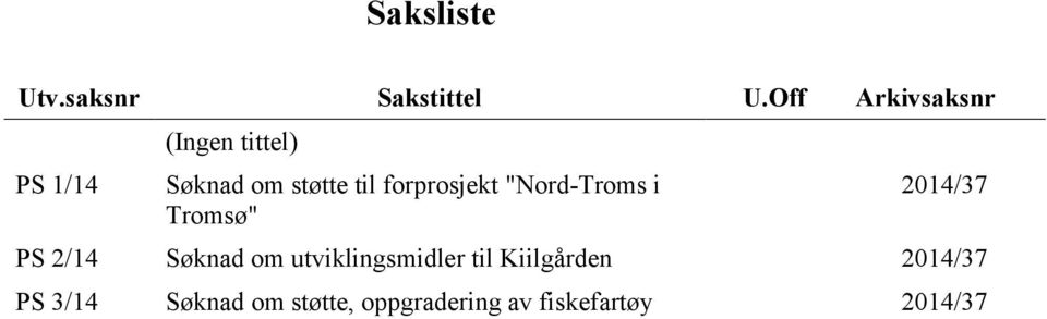 forprosjekt "Nord-Troms i Tromsø" 2014/37 PS 2/14 Søknad om