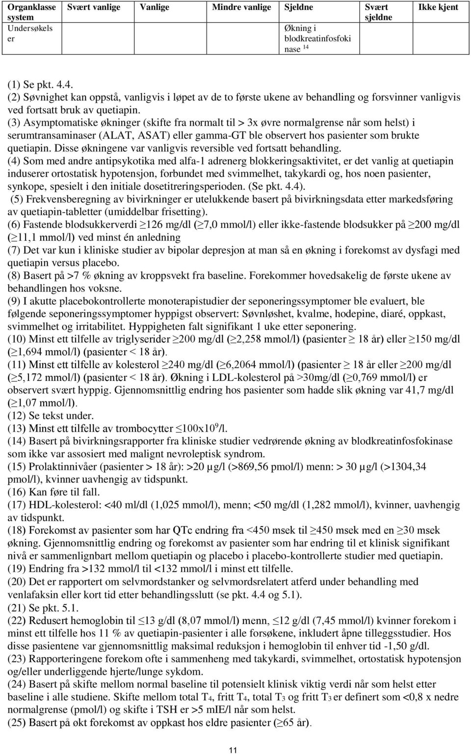 (3) Asymptomatiske økninger (skifte fra normalt til > 3x øvre normalgrense når som helst) i serumtransaminaser (ALAT, ASAT) eller gamma-gt ble observert hos pasienter som brukte quetiapin.