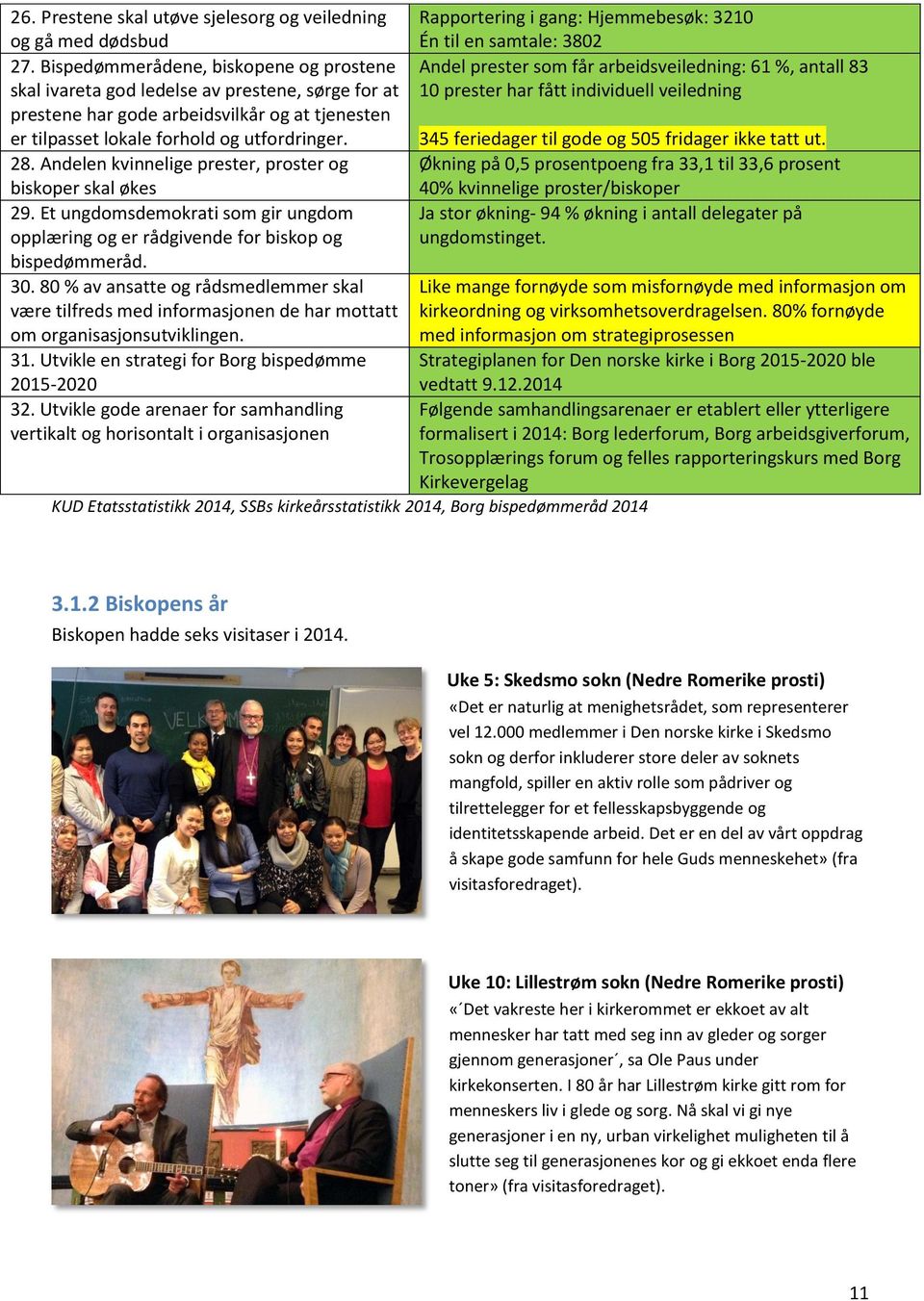 Andelen kvinnelige prester, proster og biskoper skal økes 29. Et ungdomsdemokrati som gir ungdom opplæring og er rådgivende for biskop og bispedømmeråd. 30.