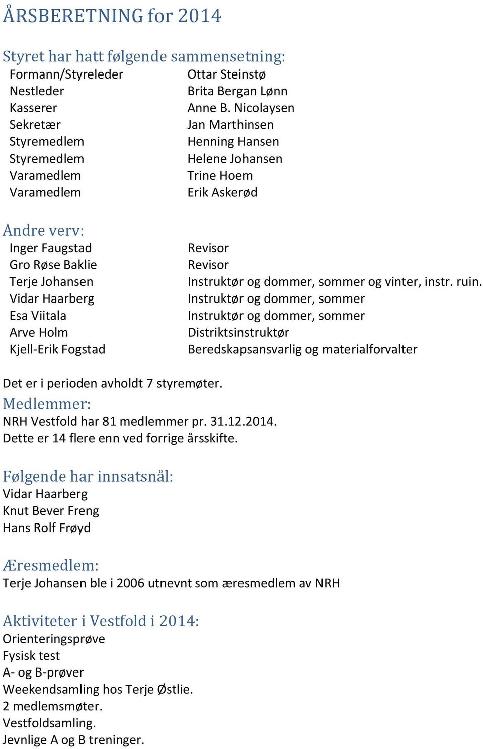 Haarberg Esa Viitala Arve Holm Kjell-Erik Fogstad Revisor Revisor Instruktør og dommer, sommer og vinter, instr. ruin.