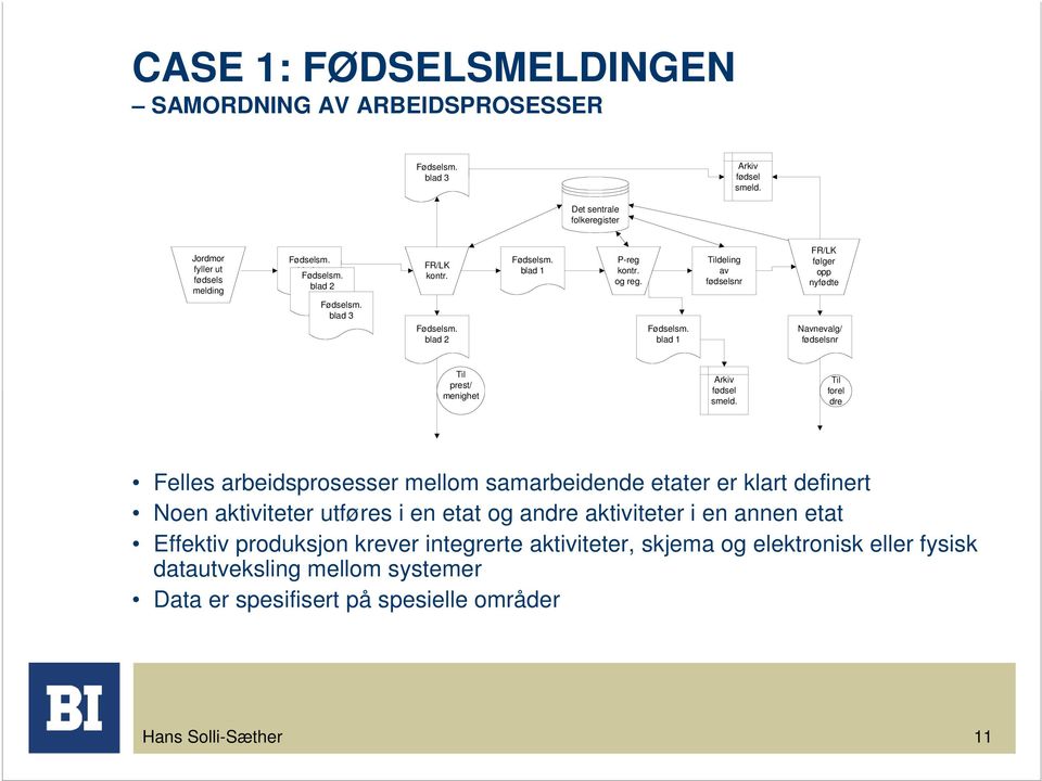 blad 1 Navnevalg/ fødselsnr Til prest/ menighet Arkiv fødsel smeld.