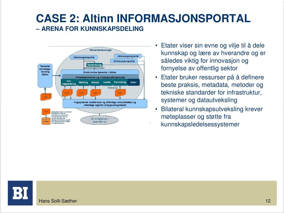 ressurser på å definere beste praksis, metadata, metoder og tekniske standarder for infrastruktur, systemer og