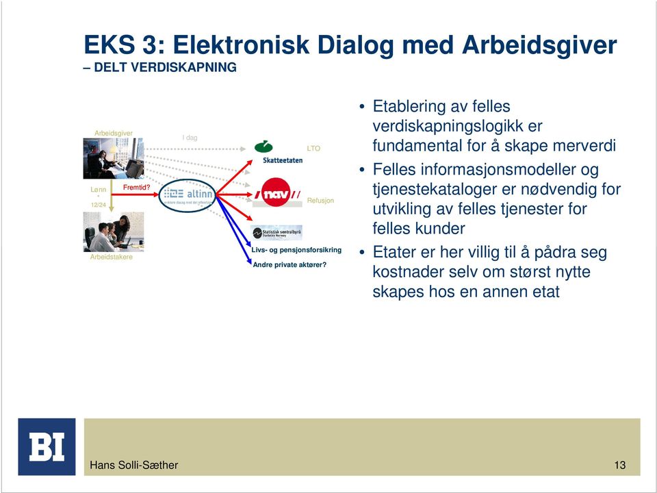 Etablering av felles verdiskapningslogikk er fundamental for å skape merverdi Felles informasjonsmodeller og