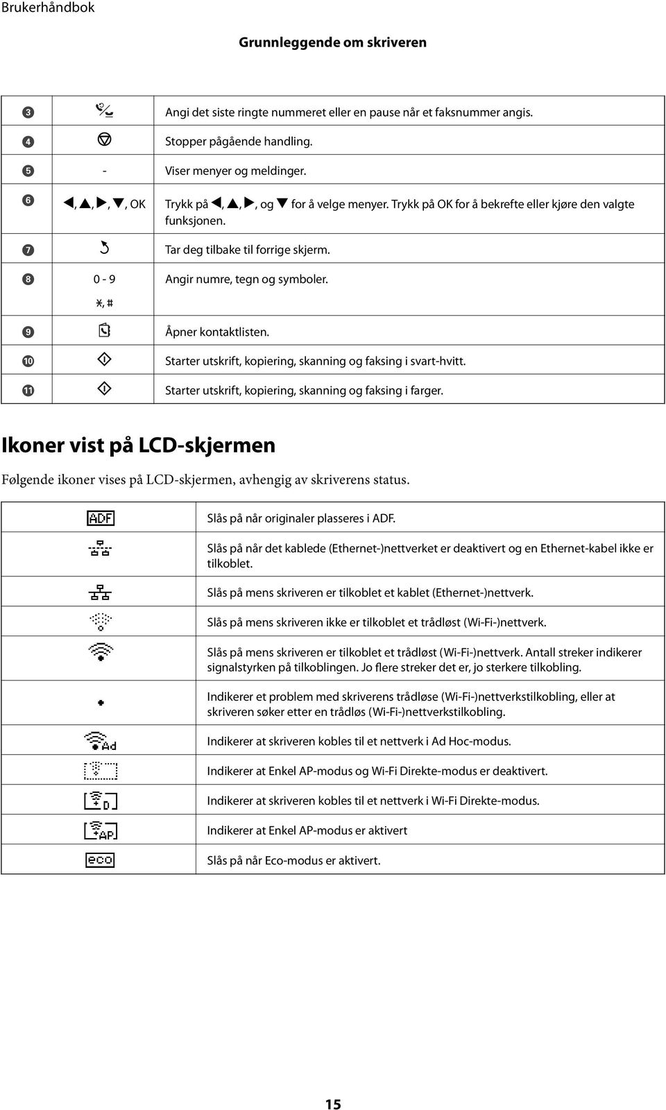 Angir numre, tegn og symboler. Åpner kontaktlisten. Starter utskrift, kopiering, skanning og faksing i svart-hvitt. Starter utskrift, kopiering, skanning og faksing i farger.